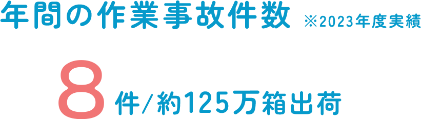 年間の作業事故件数 8件/約125万箱出荷