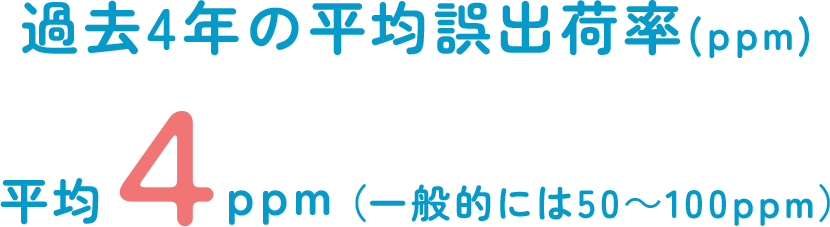 過去4年の平均誤出荷率 平均4ppm（一般的には50〜100ppm）