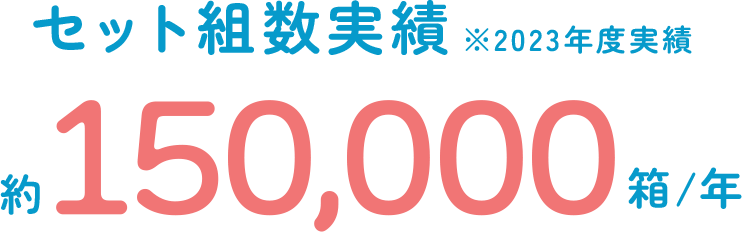 セット組数実績 約150,000箱 / 年